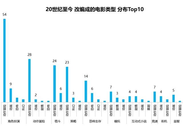 探讨分析：电子游戏、电影和动漫如何共生发展？