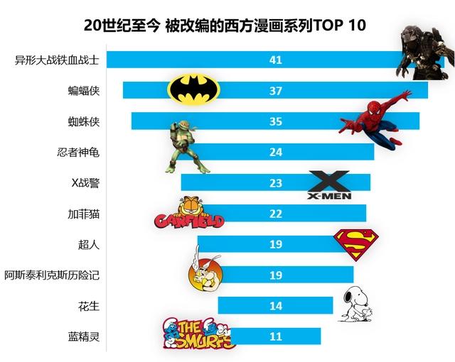 探讨分析：电子游戏、电影和动漫如何共生发展？