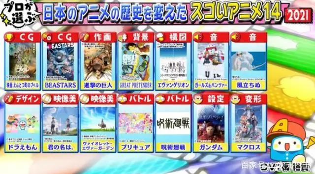 专家评“14部改变日本动画历史的作品”，咒术回战、巨人等上榜