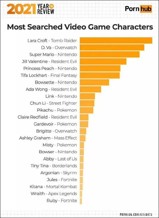 蒂法是怎么成为3D区扛把子的？