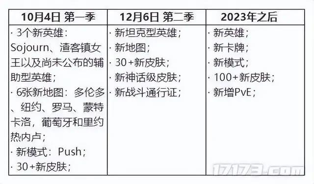 游戏早报：龙之信条2正式公布，最终幻想7好消息三连发