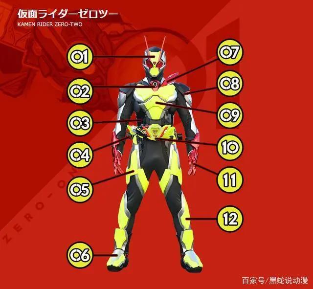 假面骑士01最终形态02官方设定数据超越崇皇时王量子学属性骑士