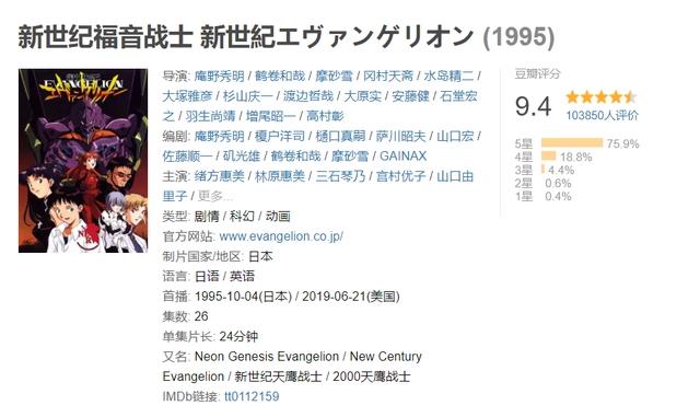 豆瓣动画top10公布，《名侦探柯南》排第六，火影海贼不在榜单