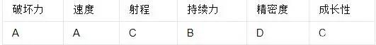 JOJO的奇妙冒险，盘点JOJO里那些力速双A的强力替身！