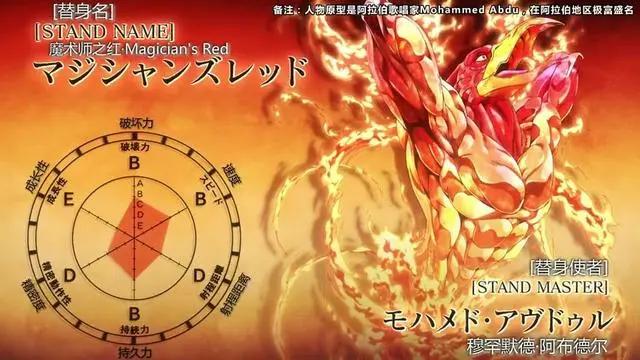 JOJO的奇妙替身，火焰魔术师应是埃及第十荣神