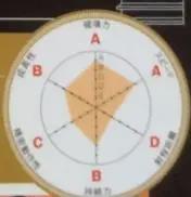 JOJO的奇妙冒险：盘点SBR飙马野郎中的那些强力替身！