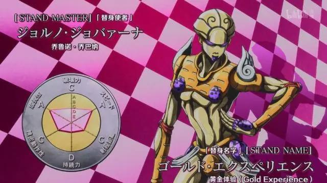 《JOJO的奇妙冒险：黄金之风》目前动画出场的替身能力及名称科普