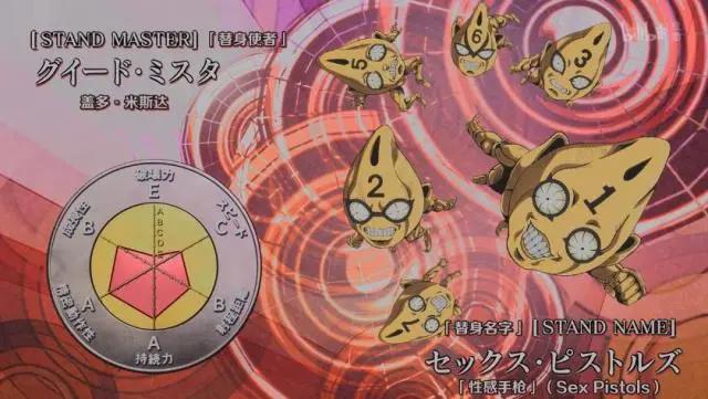《JOJO的奇妙冒险：黄金之风》目前动画出场的替身能力及名称科普