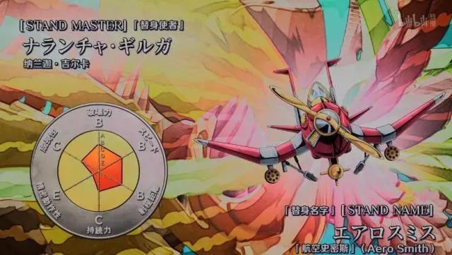 《JOJO的奇妙冒险：黄金之风》目前动画出场的替身能力及名称科普