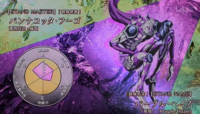 《JOJO的奇妙冒险：黄金之风》目前动画出场的替身能力及名称科普