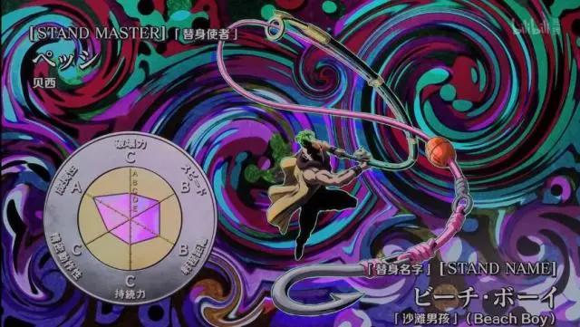 《JOJO的奇妙冒险：黄金之风》目前动画出场的替身能力及名称科普