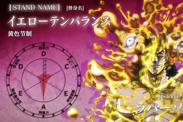 JOJO：星尘斗士里这货长得还挺帅的，可惜心狠手辣还有点变态