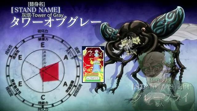 JOJO的奇妙冒险：星尘斗士中的无名战士，之中有DIO都恐惧的存在