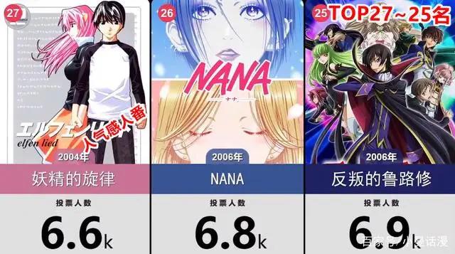 网友选出30部催人泪下的伤感日漫作品，其中就有《反叛的鲁路修》