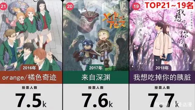 网友选出30部催人泪下的伤感日漫作品，其中就有《反叛的鲁路修》