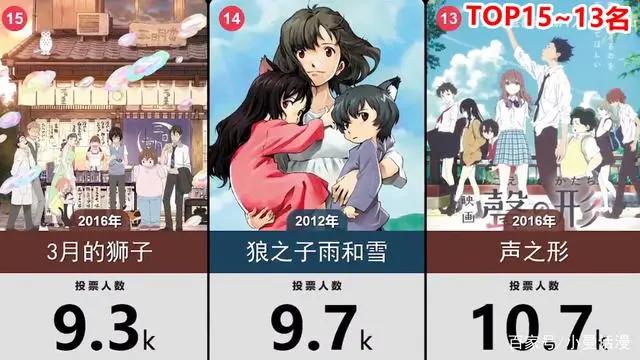 网友选出30部催人泪下的伤感日漫作品，其中就有《反叛的鲁路修》