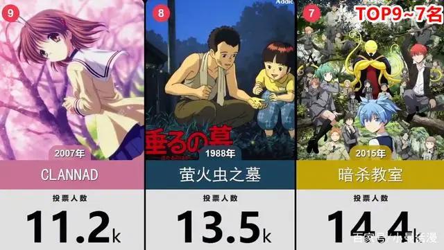 网友选出30部催人泪下的伤感日漫作品，其中就有《反叛的鲁路修》