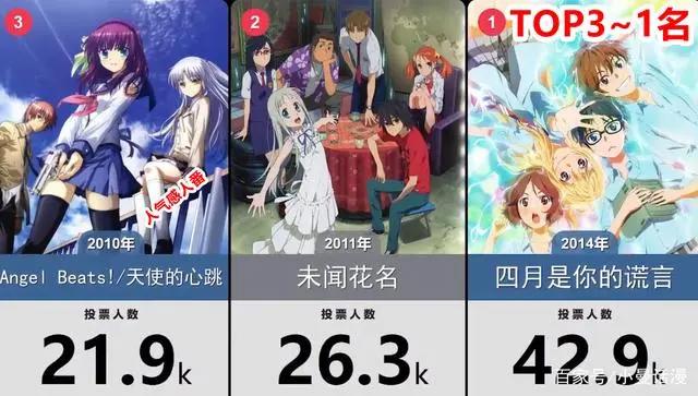 网友选出30部催人泪下的伤感日漫作品，其中就有《反叛的鲁路修》