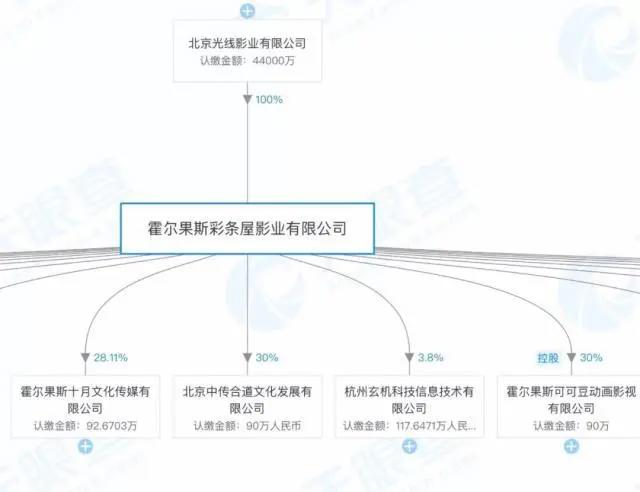 《哪吒》燃爆了！上映3天票房超6亿，豆瓣8.7分，这家上市公司将成大赢家？