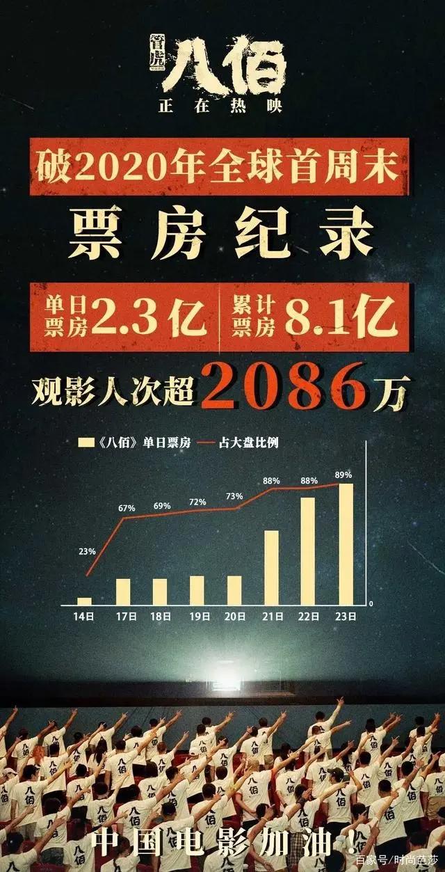 《八佰》票房破8亿，芭莎电影特别策划：了不起的中国动画人