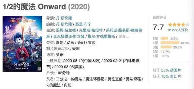 《八佰》票房破8亿，芭莎电影特别策划：了不起的中国动画人
