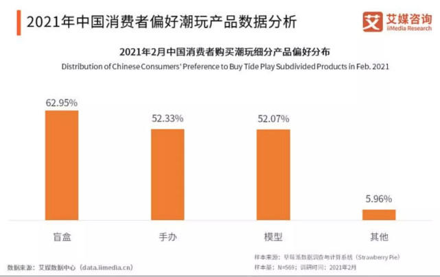 2021年终观察|潮玩在讨好年轻人的边界拼命试探