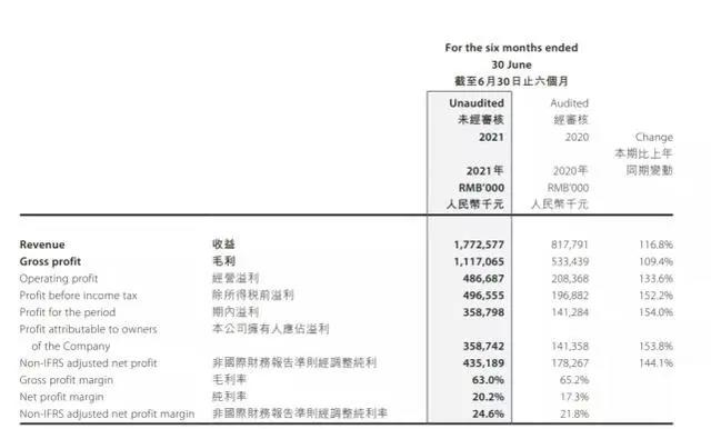 2021年终观察|潮玩在讨好年轻人的边界拼命试探