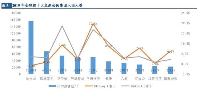 环球影城专题研究：从“电影嘉年华”到“世界级家庭娱乐胜地”