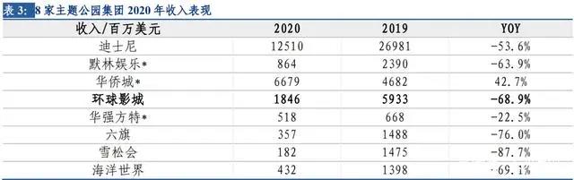 环球影城专题研究：从“电影嘉年华”到“世界级家庭娱乐胜地”