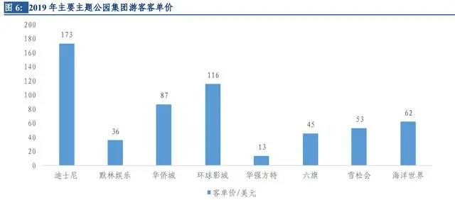 环球影城专题研究：从“电影嘉年华”到“世界级家庭娱乐胜地”