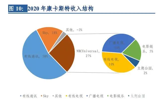 环球影城专题研究：从“电影嘉年华”到“世界级家庭娱乐胜地”