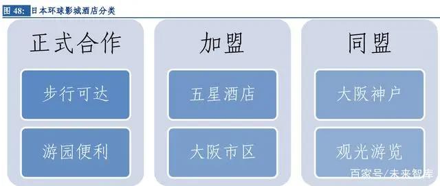 环球影城专题研究：从“电影嘉年华”到“世界级家庭娱乐胜地”