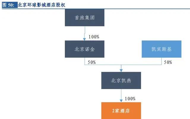 环球影城专题研究：从“电影嘉年华”到“世界级家庭娱乐胜地”