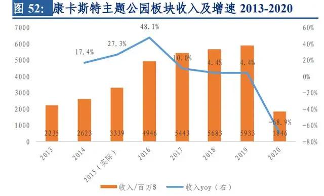 环球影城专题研究：从“电影嘉年华”到“世界级家庭娱乐胜地”