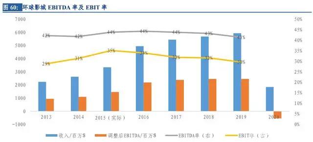 环球影城专题研究：从“电影嘉年华”到“世界级家庭娱乐胜地”