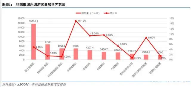 环球影城乐园深度剖析：IP 文旅的成功之道