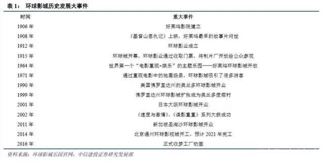 环球影城乐园深度剖析：IP 文旅的成功之道