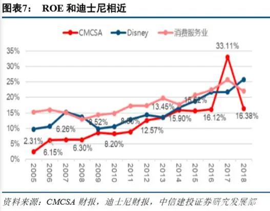 环球影城乐园深度剖析：IP 文旅的成功之道