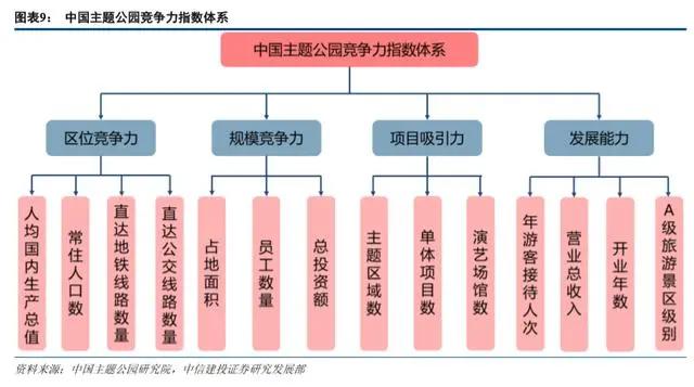 环球影城乐园深度剖析：IP 文旅的成功之道