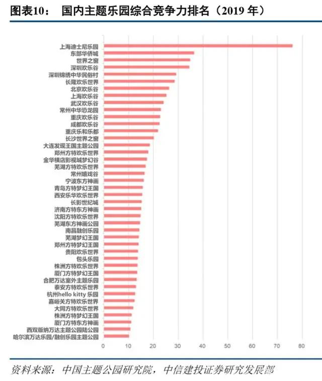 环球影城乐园深度剖析：IP 文旅的成功之道