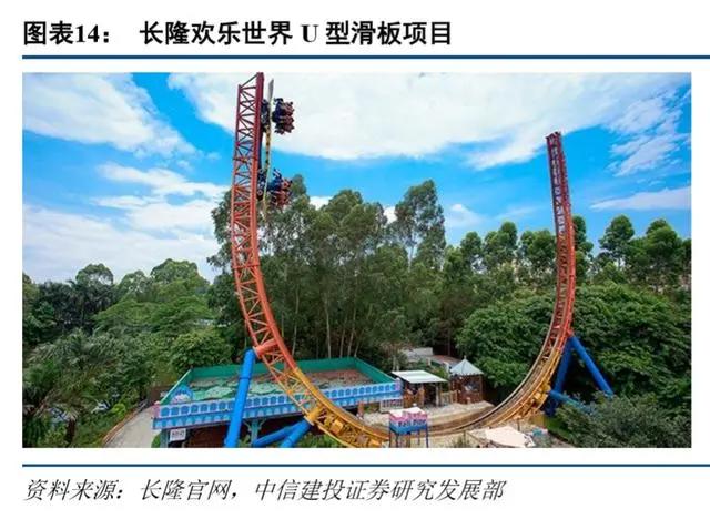 环球影城乐园深度剖析：IP 文旅的成功之道