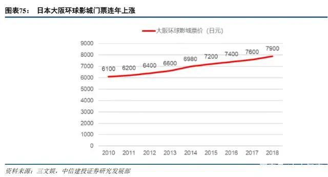 环球影城乐园深度剖析：IP 文旅的成功之道