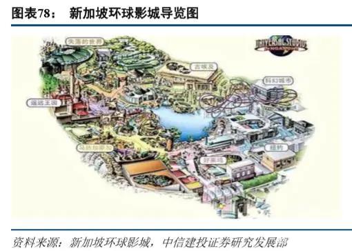 环球影城乐园深度剖析：IP 文旅的成功之道