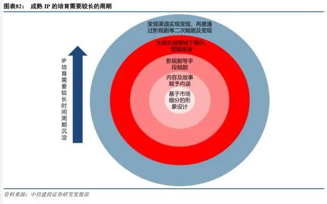 环球影城乐园深度剖析：IP 文旅的成功之道