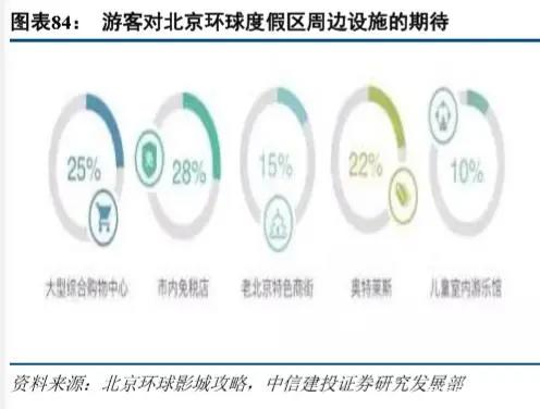 环球影城乐园深度剖析：IP 文旅的成功之道