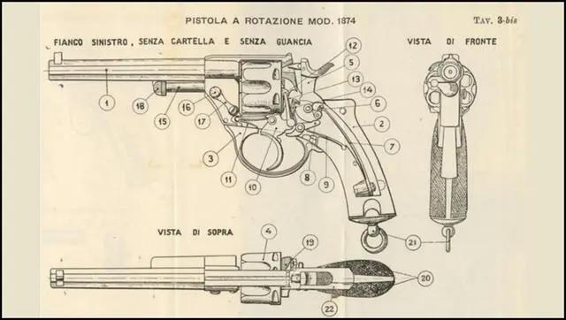 「世界百年轻武器」—意大利手枪设计体系解构—上篇
