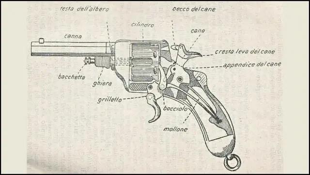 「世界百年轻武器」—意大利手枪设计体系解构—上篇