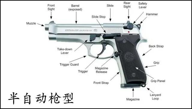 「世界百年轻武器」—意大利手枪设计体系解构—上篇