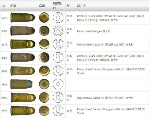 「世界百年轻武器」—意大利手枪设计体系解构—上篇