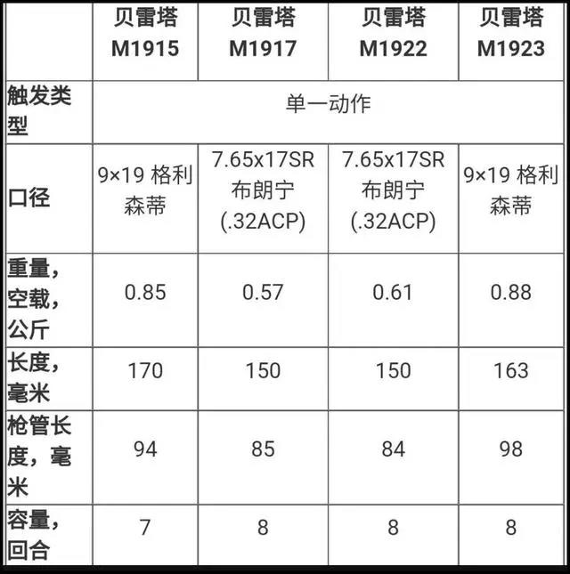 「世界百年轻武器」—意大利手枪设计体系解构—上篇